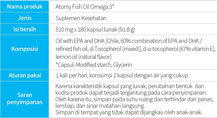 Informasi produk Atomy Fish Oil Omega 3