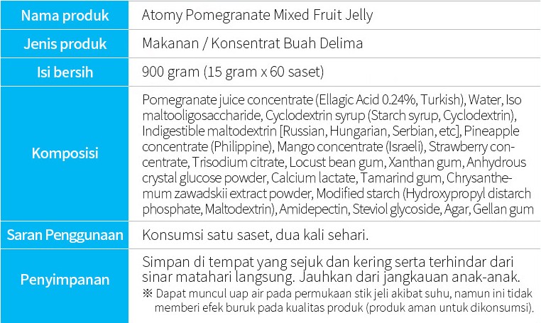 Informasi produk Atomy Pomegranate Mixed Fruit Jelly